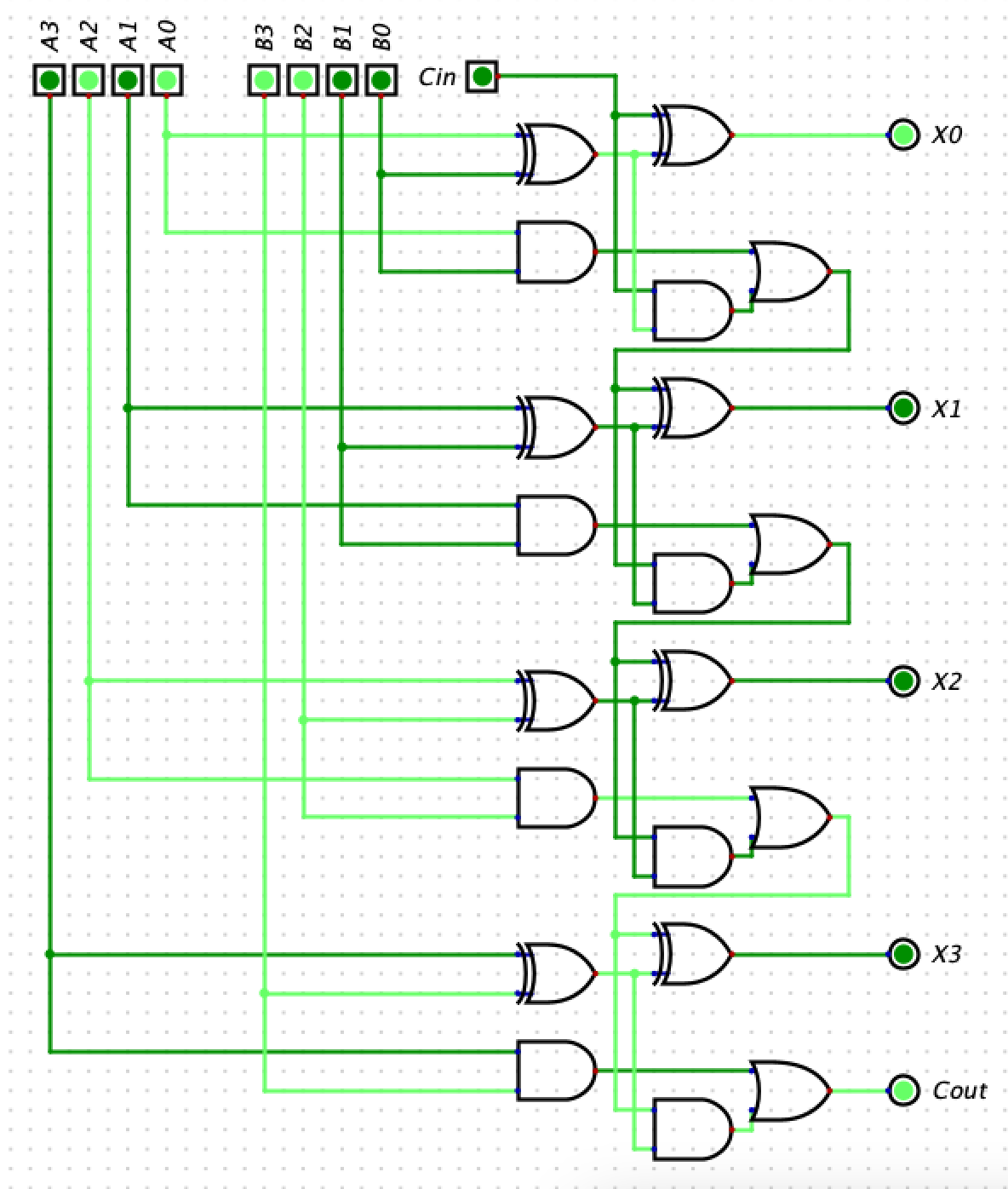 4-bit Ripple Carry Adder