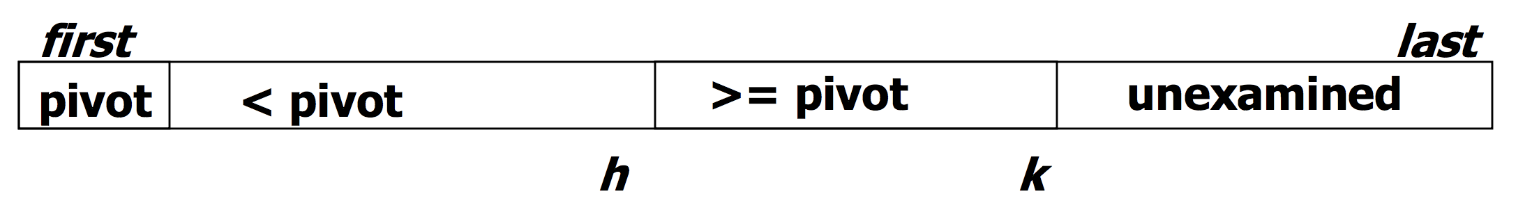 What Is Better Than Pivot Tables