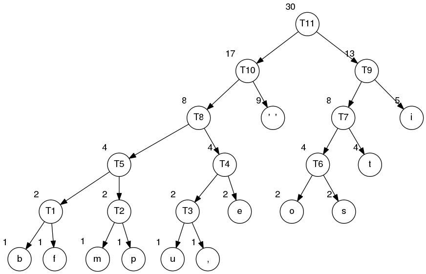 Элементы дерева графа. Графы деревья. Дерево Информатика.