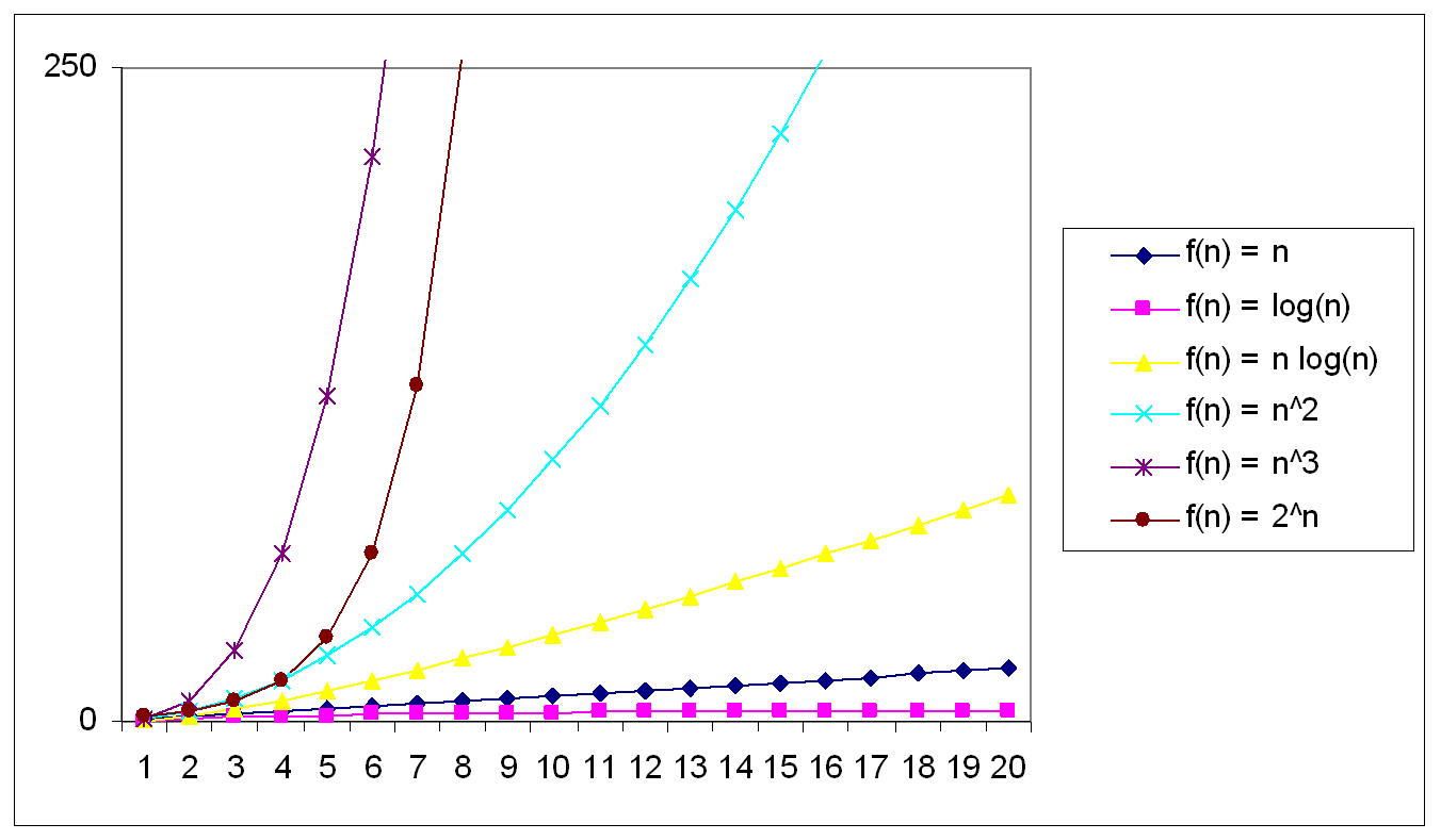 [新しいコレクション] n^2 vs 2^n graph 110304N^2 vs 2^n graph Gambarsaezr3